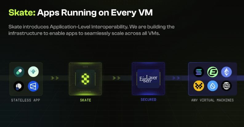 Skatechain(SKATE)是什么?SKATE代币经济学与空投介绍